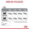 Royal Canin Oral Care, Gato, Seco, Adulto, Alimento/Ração